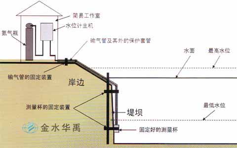 德國SEBA氣泡水位計(jì)